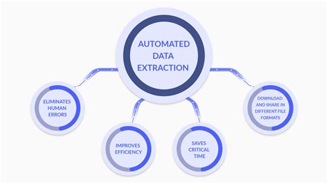 Automate Information Extraction from Scan Data