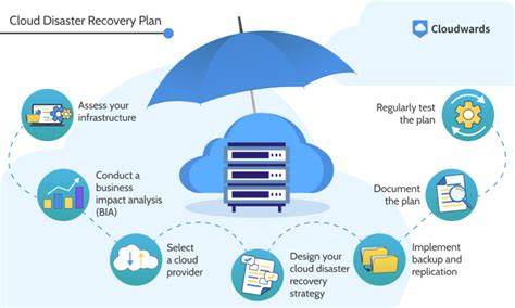 Backup Architecture and Disaster Recovery in the Cloud