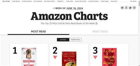 Basic Book of Charts [Master]