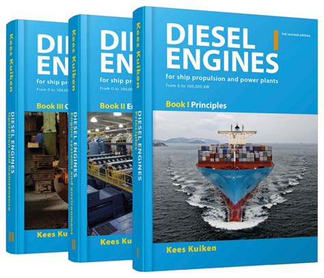 Basic Questions on Marine Diesel Engine