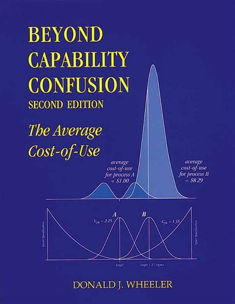 Beyond Capability Confusion