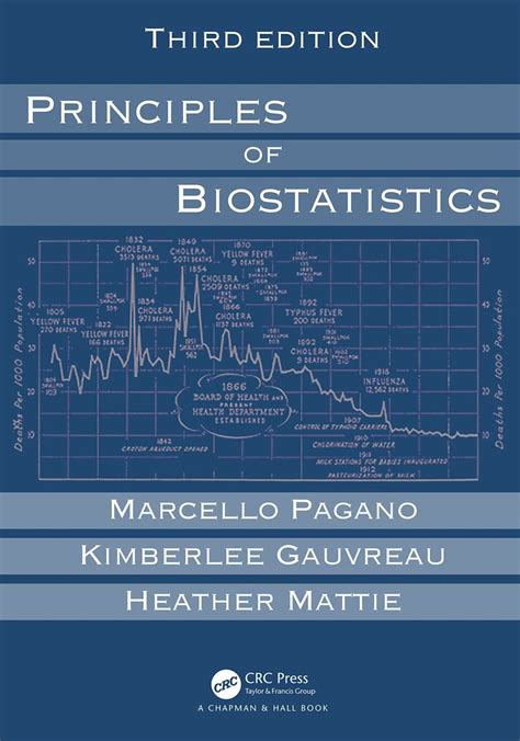 Biostatistics