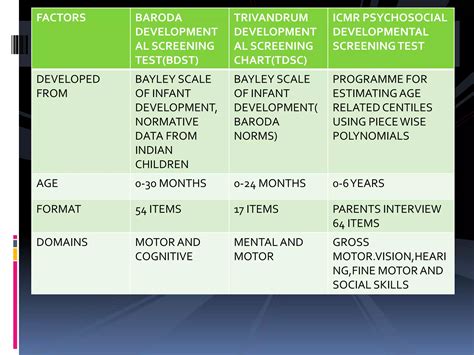Birth-3 Developmental Scale