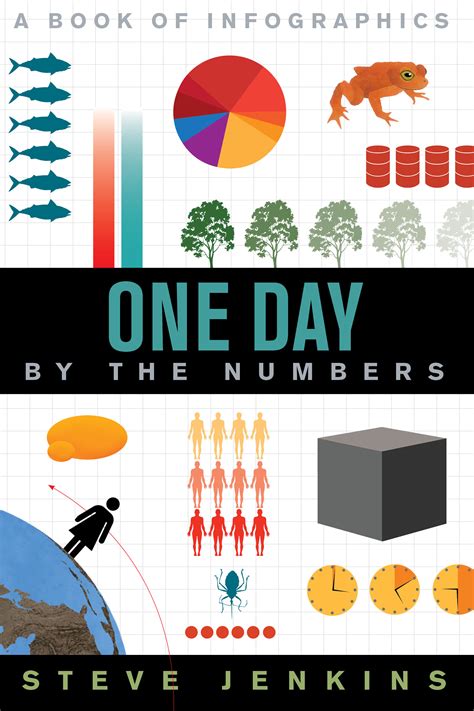By the Numbers