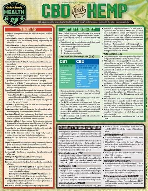CBD  Hemp: a QuickStudy Laminated Reference