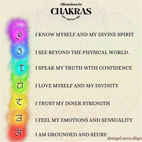 Chakra for Beginners