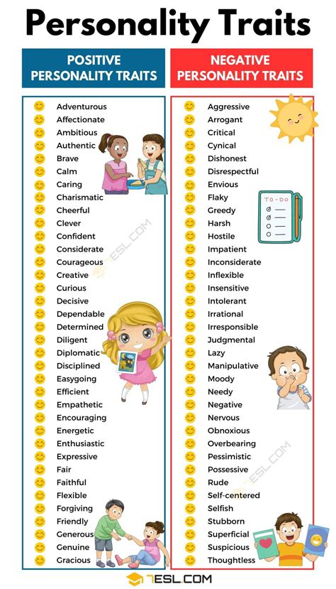 Character And Personality Traits