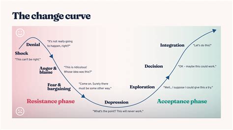 Child Development: Change over Time