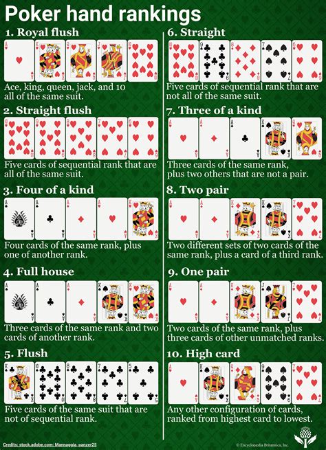 Complete Guide to Winning Poker