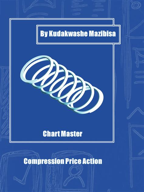 Compression Price Action