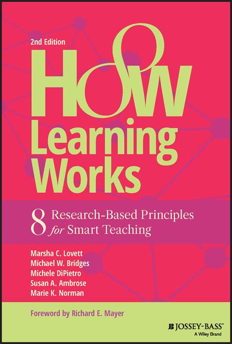 Contextual Teaching Works