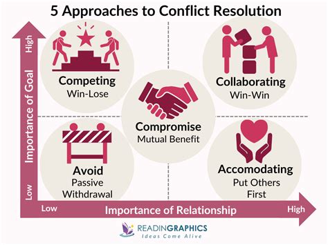 Controller Response to Conflict Resolution Advisory