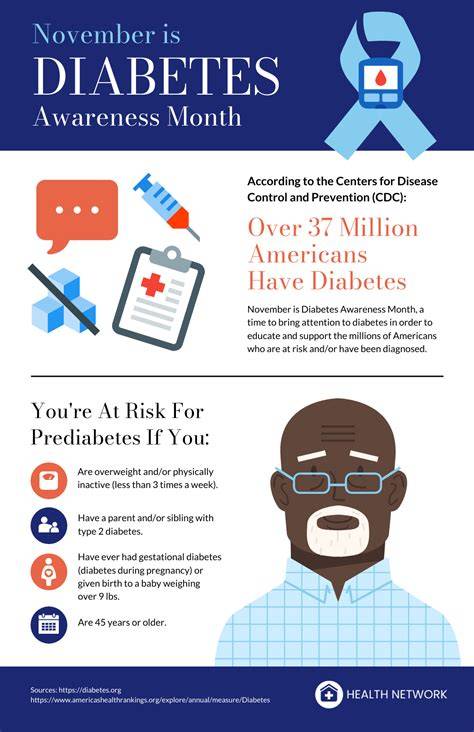 Controlling Your Diabetes: A Best Practice Guide