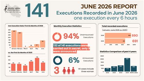 Coronavirus Research Report Iran June 2020
