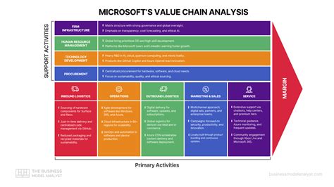 Course ILT: Value Chain Analysis