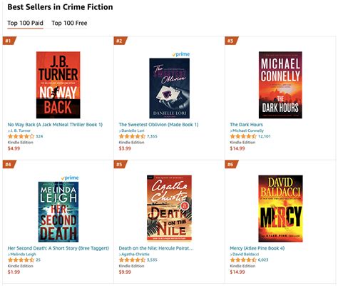 Crime Fiction