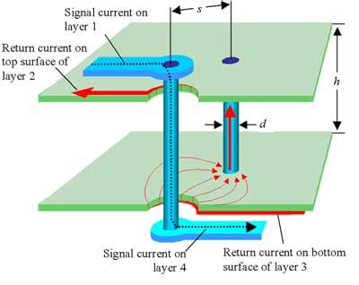 Current Return - The Path of Least IMPEDANCE