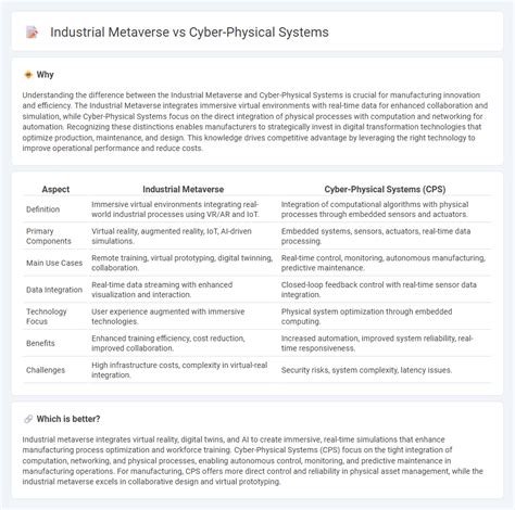 Cyber-Physical Metaverse Manufacturing Systems
