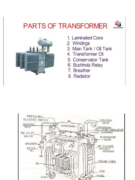 DESIGN AND CONSTRUCTIONAL FEATURES OF A TRANSFORMER