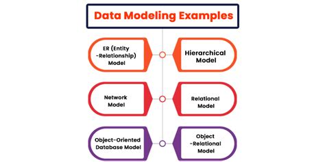 Data Modelling In Tableau: Included With Project Examples