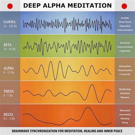 Deep Alpha Meditation