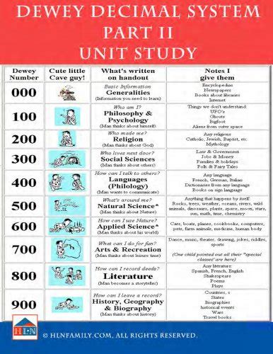 Dewey Decimal System, Part 2 Unit Study