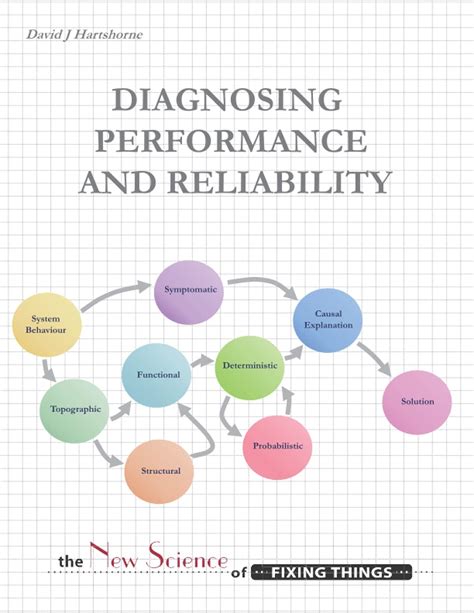 Diagnosing Performance and Reliability