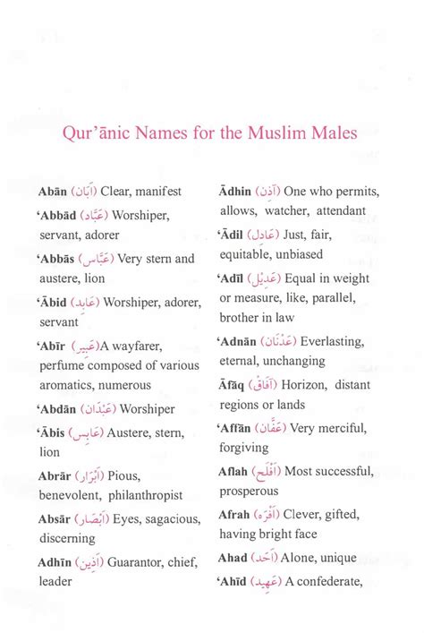 Dictionary of Islamic Names