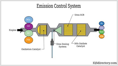 Diesel Emission Control Technology(Chinese Edition)