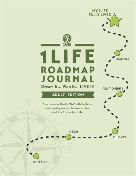 Digital Roadmap