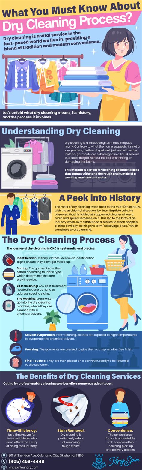 Dry Cleaning (Process Guidance Note)
