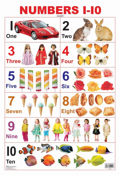 Early Learning Counting Numbers 1 - 10