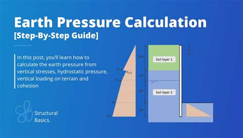 Earth pressure calculation