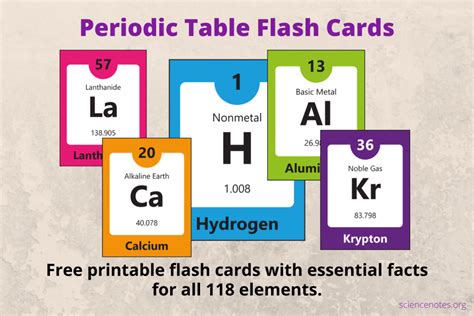 Elements of Periodic Table Flash Cards