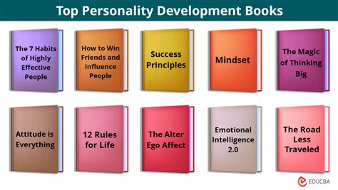 Encyclopaedia of Personality Development (2 Volumes)