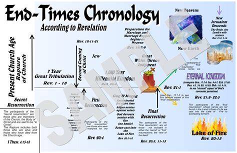End Time Prophetic Chronology: