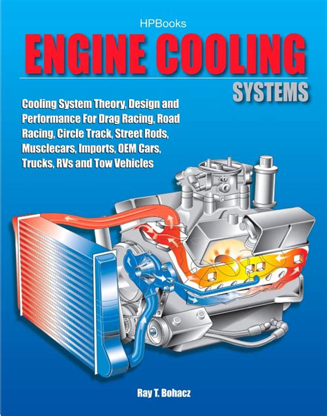 Engine Cooling Systems Hp1425