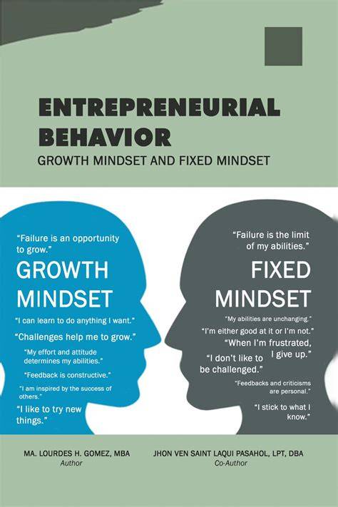 Entrepreneurial behavior and business performance