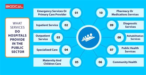 Essentials Hospital Support Services