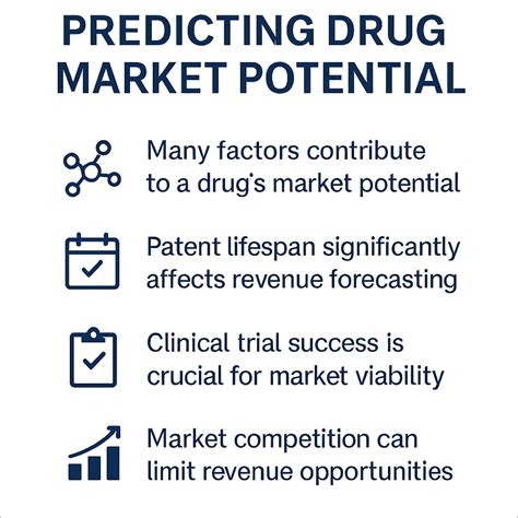 European Generic Drug Market Potential