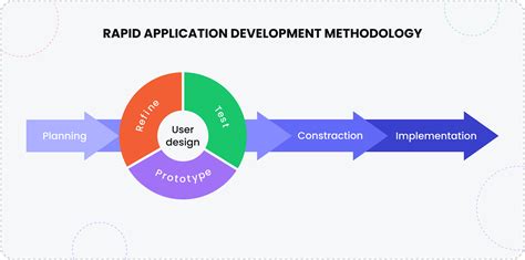 Evolutionary Rapid Development. Version 01.00.04