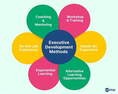 Executive development methods