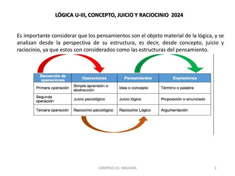 FALSO RACIOCINIO, EL
