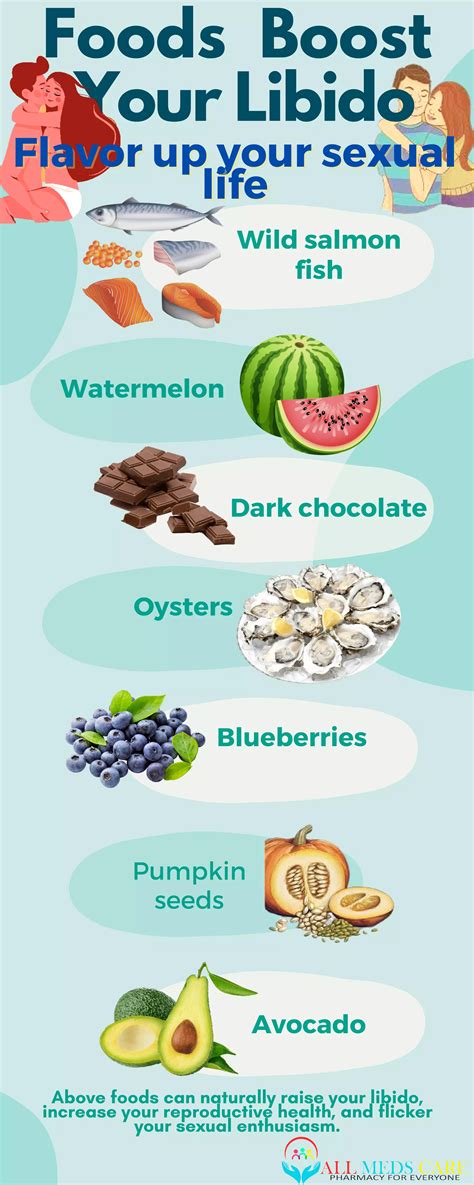 FOODS THAT WOULD BOOST YOUR LIBIDO