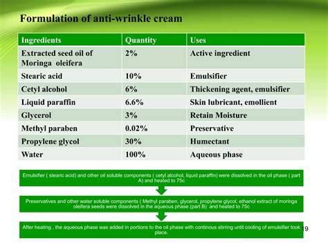 FORMULATION AND PRODUCTION OF ANTI WRINKLE CREAM