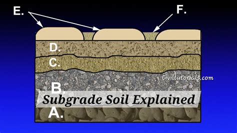 Field study of subgrade compaction