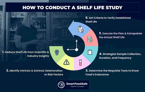 Food Quality and Shelf Life
