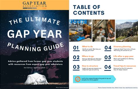 GAP YEAR