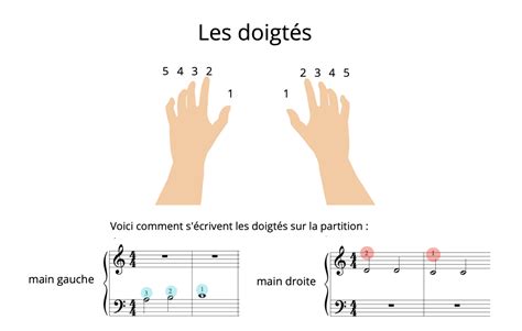 Gammes En Doubles Notes (Doigtes - Exercices -