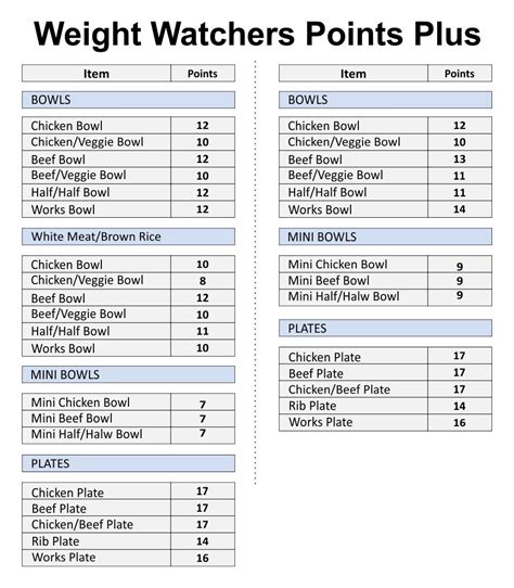 Generic Version - Weight Watcher Points Guide